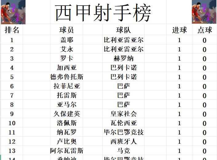 胜球, 首发出战