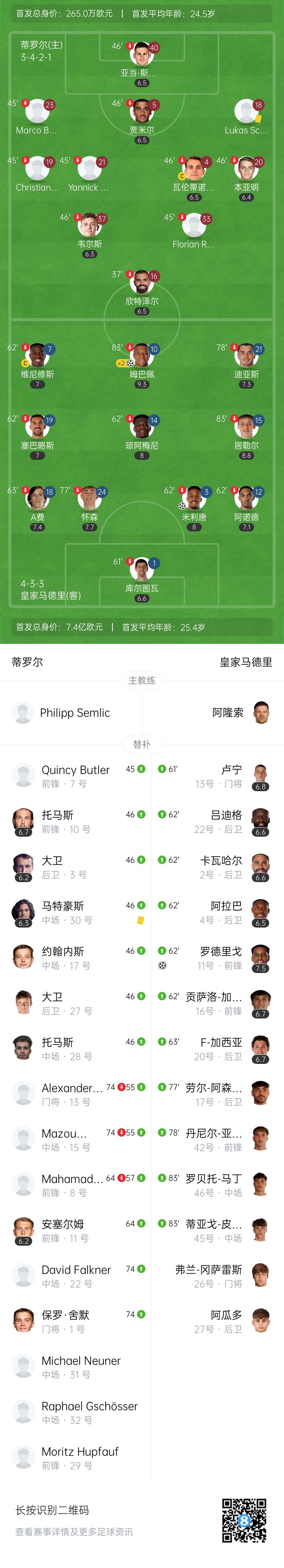 msn, 皇马, tenan